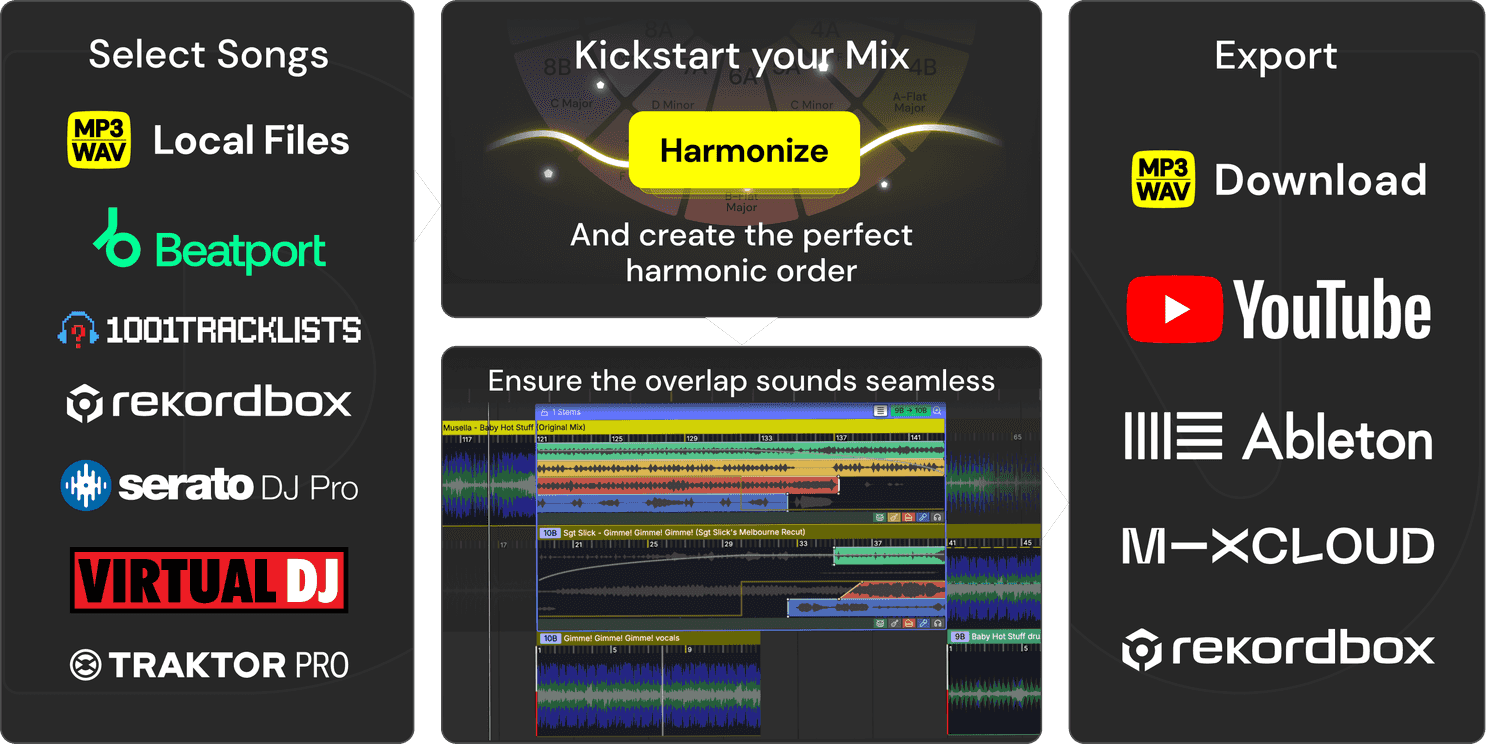 DAW for DJ mixing Workflow.png